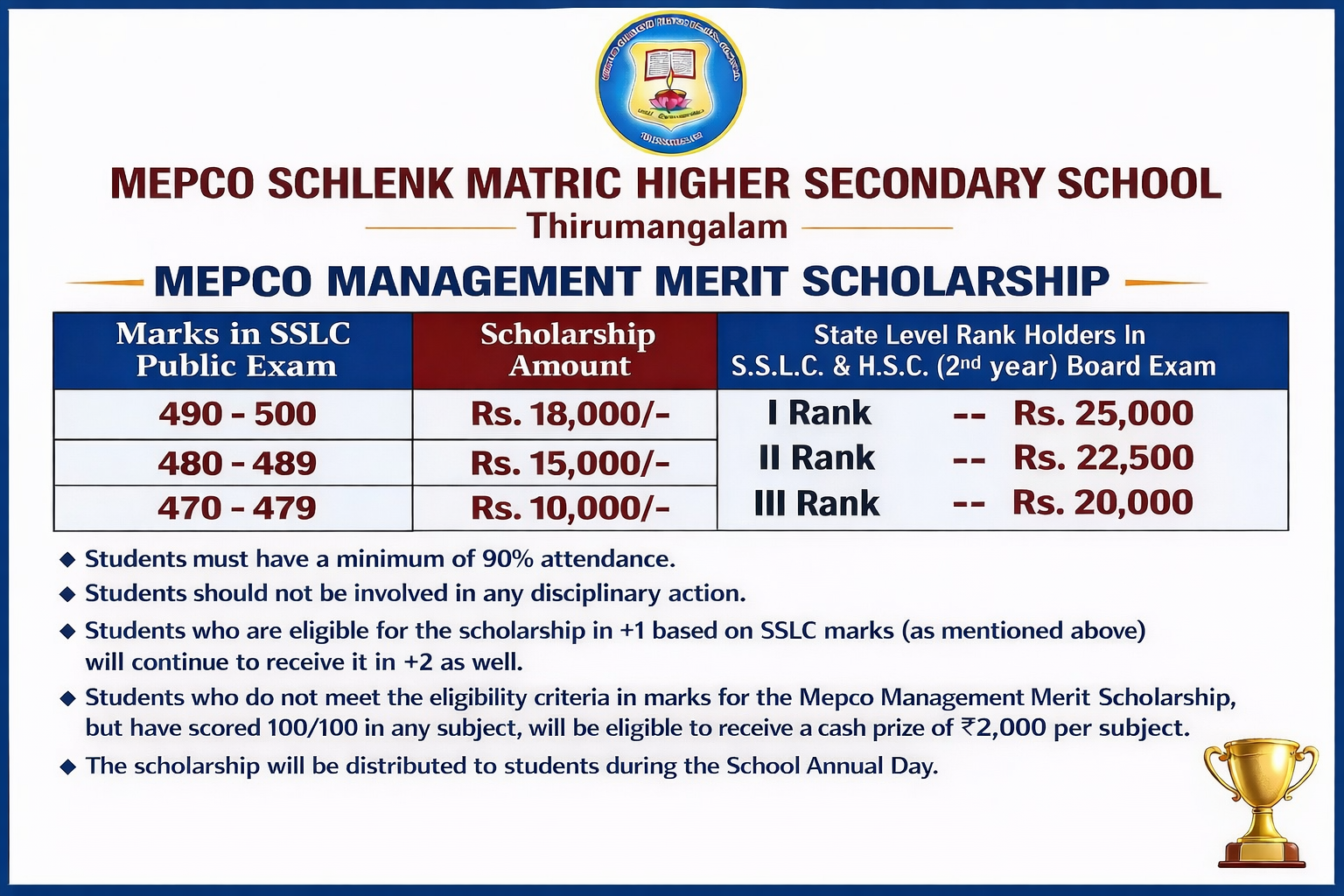 Admissions 2